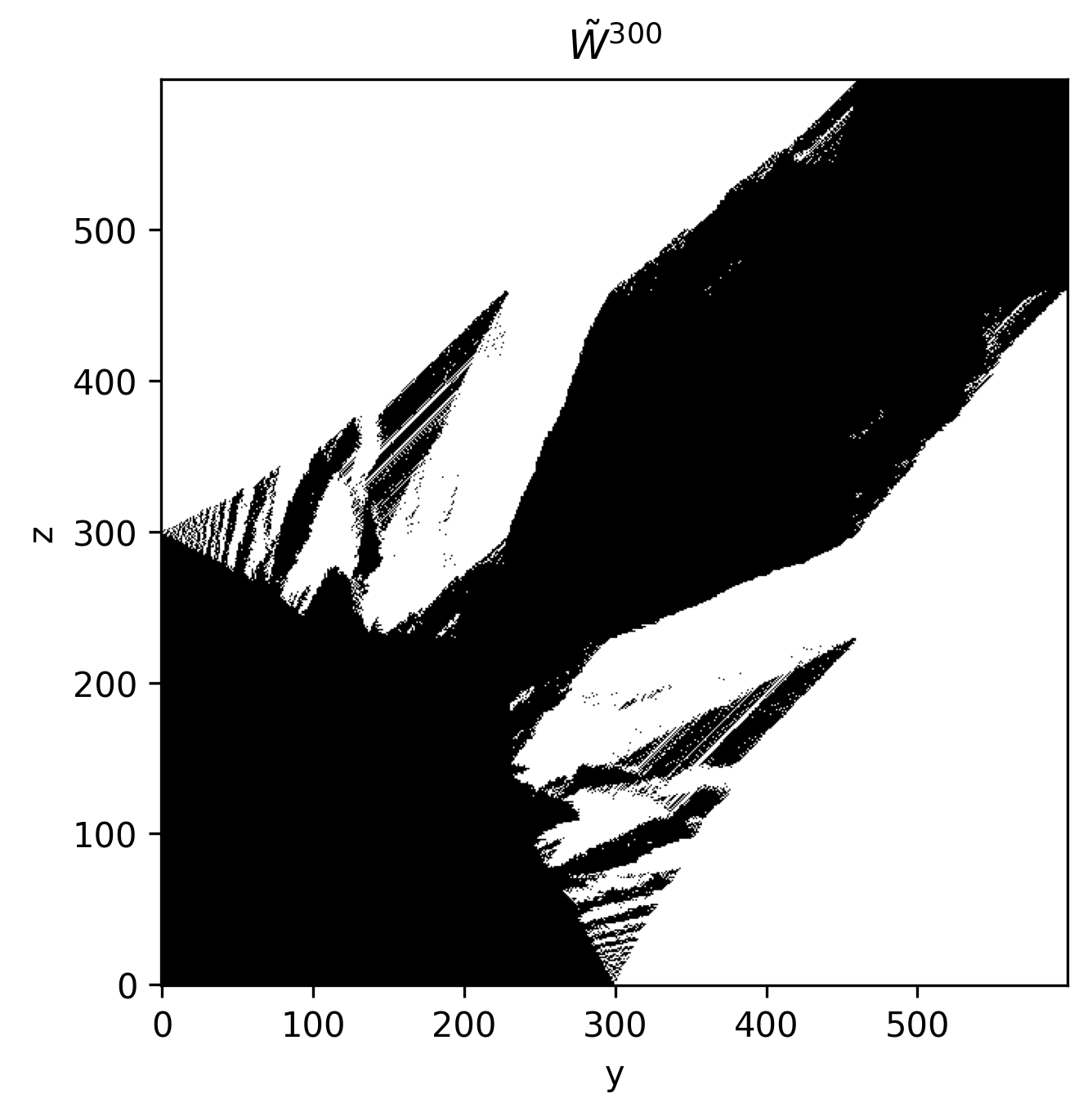 Generic Nim instant-winner sheet arising from random perturbations at every level